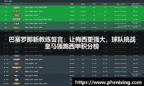 巴塞罗那新教练誓言：让梅西更强大，球队挑战皇马领跑西甲积分榜