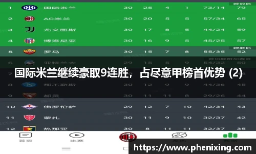 国际米兰继续豪取9连胜，占尽意甲榜首优势 (2)