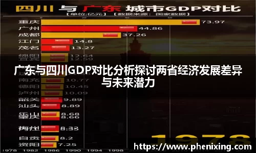 广东与四川GDP对比分析探讨两省经济发展差异与未来潜力